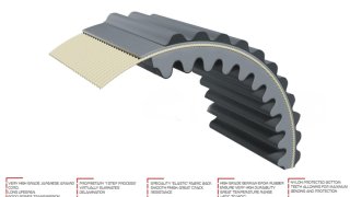 Drive Belt QR Polaris Sportsman 3211113